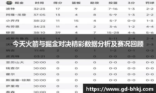 今天火箭与掘金对决精彩数据分析及赛况回顾