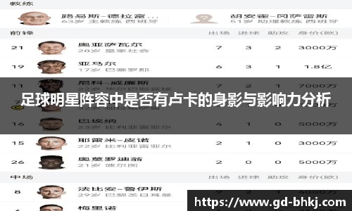 足球明星阵容中是否有卢卡的身影与影响力分析