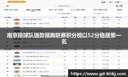 南京排球队强势领跑联赛积分榜以52分稳居第一名