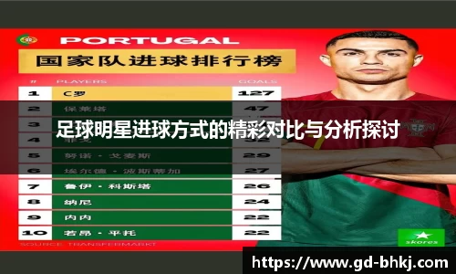 足球明星进球方式的精彩对比与分析探讨