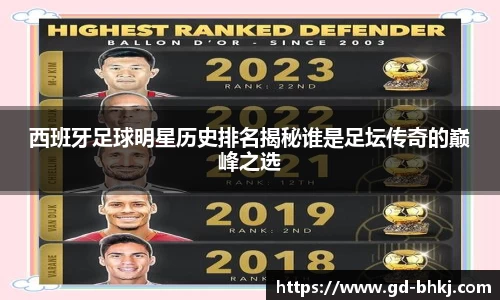 西班牙足球明星历史排名揭秘谁是足坛传奇的巅峰之选