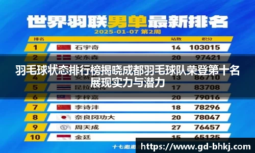 羽毛球状态排行榜揭晓成都羽毛球队荣登第十名展现实力与潜力